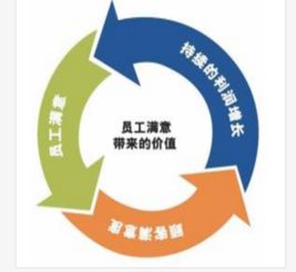 連接未來 探索商務(wù)服務(wù)中的關(guān)鍵工業(yè)配件供應(yīng)商機