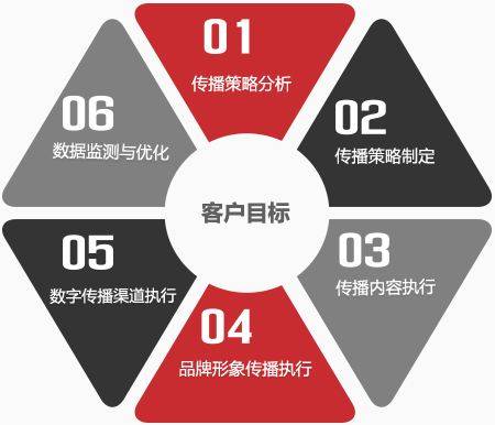 重慶整合營(yíng)銷策劃方案 專業(yè)服務(wù)機(jī)構(gòu)如何重塑企業(yè)形象